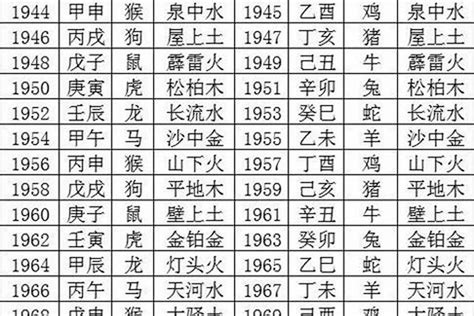 1996 屬|96年属什么 96年属什么命金木水火土